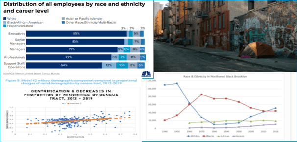Tulsa-Real-Estate-Fund-Race-Ethnicity